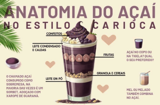 ANATOMIA DO AÇAÍ